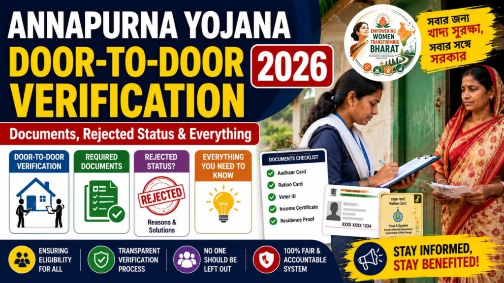 Annapurna Yojana Door-to-Door Verification 2026